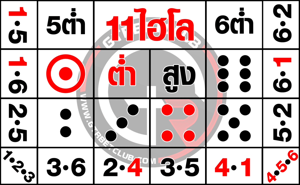 ไฮโล