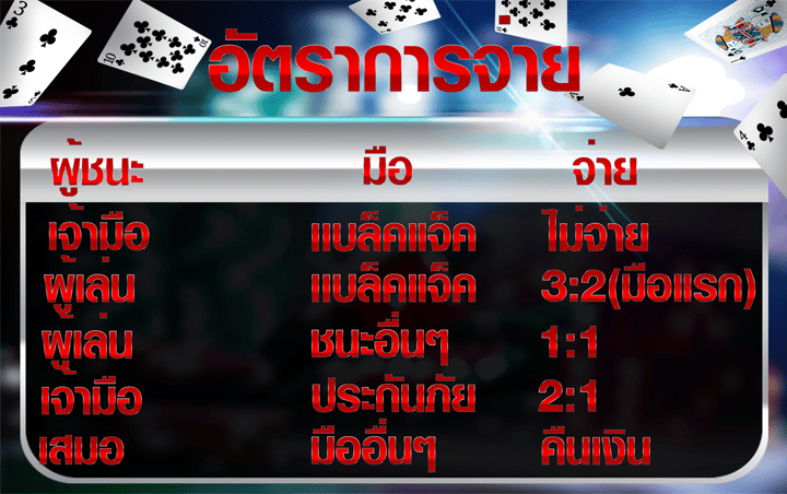 เดิมพันออนไลน์